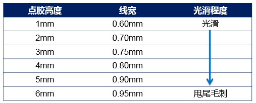 不同高度，線寬和線光滑程度對比